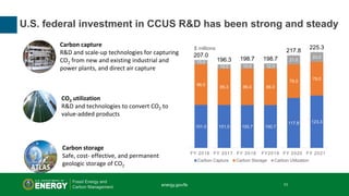 11 | Office of Fossil Energy
U.S. federal investment in CCUS R&D has been strong and steady
101.0 101.0 100.7 100.7
117.8 ...