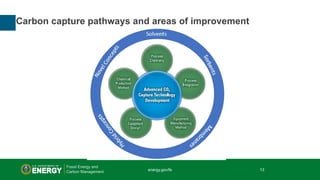 13 | Office of Fossil Energy
Carbon capture pathways and areas of improvement
energy.gov/fe 13
 