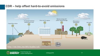 17 | Office of Fossil Energy
CDR – help offset hard-to-avoid emissions
https://nas-sites.org/dels/studies/cdr/
energy.gov/f...