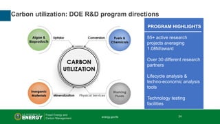 24 | Office of Fossil Energy
Carbon utilization: DOE R&D program directions
PROGRAM HIGHLIGHTS
55+ active research
project...