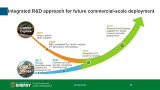 26 | Office of Fossil Energy
Integrated R&D approach for future commercial-scale deployment
energy.gov/fe 26
 