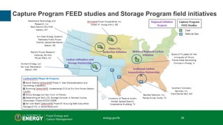 29 | Office of Fossil Energy
Capture Program FEED studies and Storage Program field initiatives
energy.gov/fe 29
 