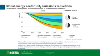 5 | Office of Fossil Energy
Global energy sector CO2 emissions reductions
– Sustainable Development Scenario compared to S...